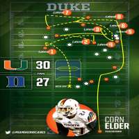 Diagram of the Miami Miracle vs Duke