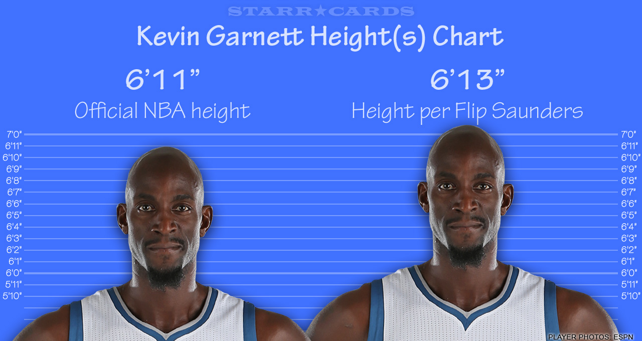 Kevin Durant, Kevin Love & Kevin Garnett among height fibbers