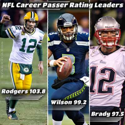 NFL Career Passer Rating Leaders: Aaron Rodgers, Russell Wilson, Tom Brady
