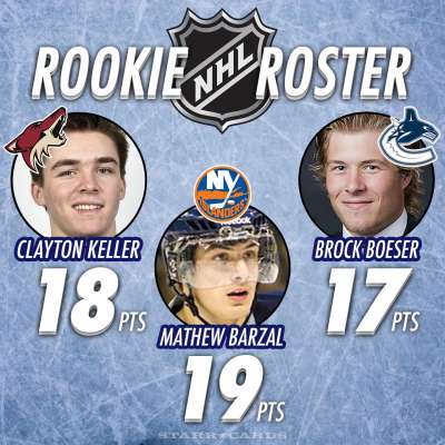 NHL Rookie Roster: Clayton Keller, Mathew Barzal and Brock Boeser in hunt for Calder Trophy