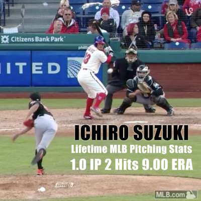 Ichiro Suzuki lifetime MLB pitching stats