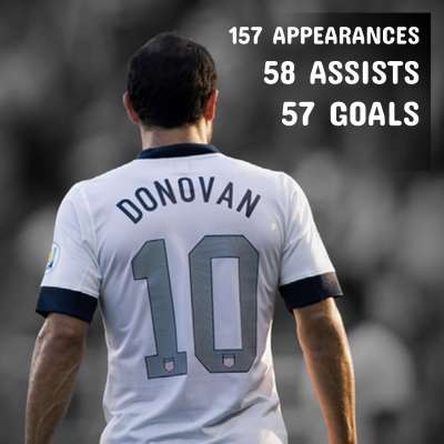 Landon Donovan finishes USMNT career