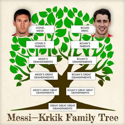 Lionel Messi-Bojan Krkic family tree