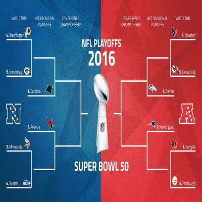 Road to Super Bowl 50: NFL Playoffs bracket