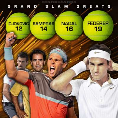Tennis' Grand Slam Greats: Roger Federer, Rafael Nadal, Pete Sampras, Novak Djokovic